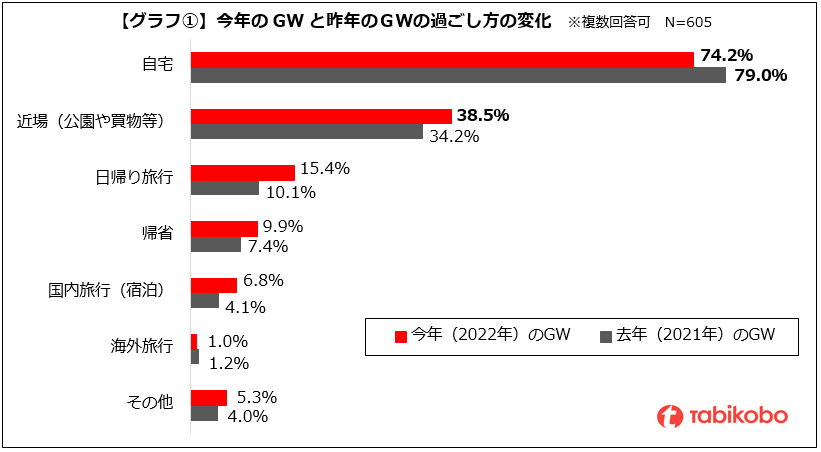 22年ゴールデンウィーク おうちでアジアを満喫 香港 マレーシアから生中継で現地の最新情報をお届け 街歩きオンライン旅会 ツアー 4月 29日 金 5月8日 日 開催